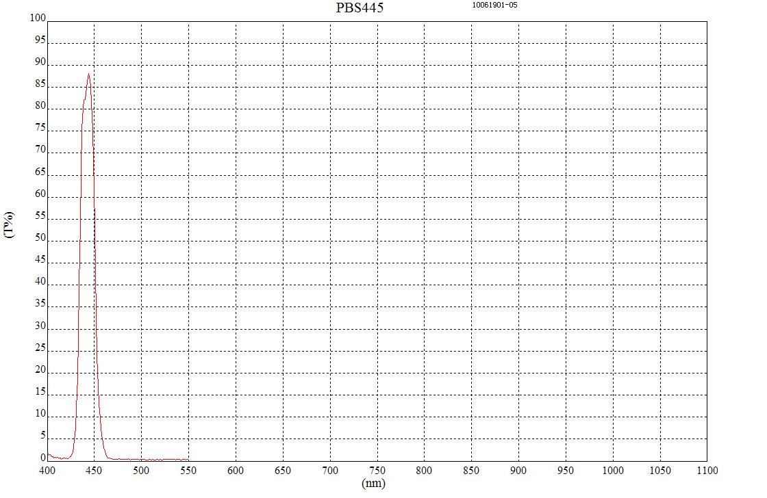445nm国产偏振镜曲线图