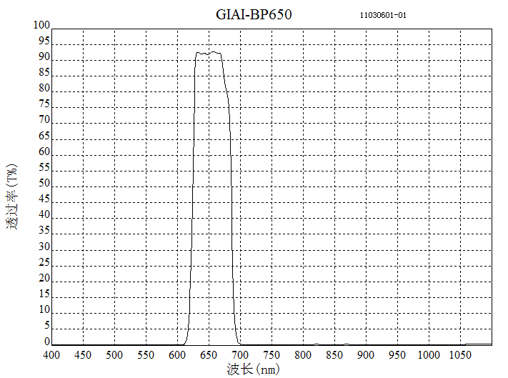 650nm带通红色片
