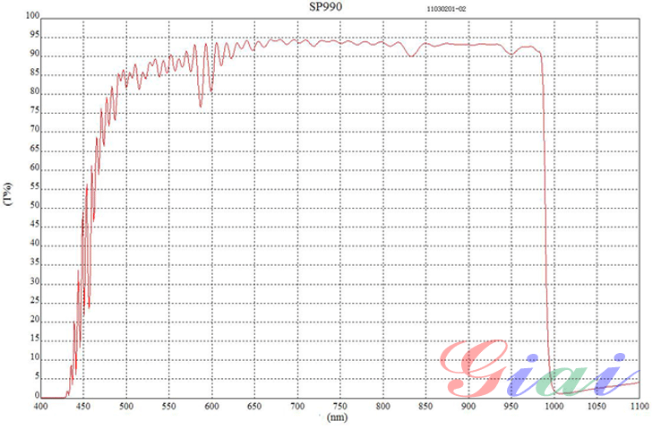 SP990nm短波通滤光片