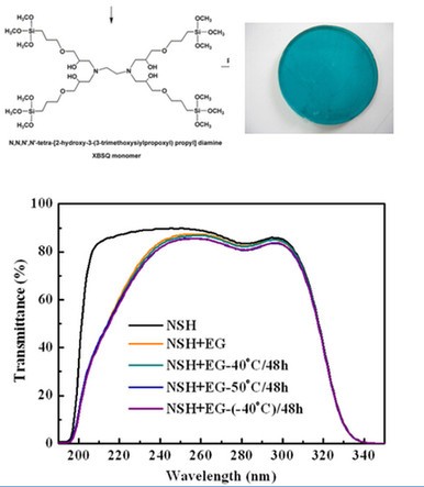 紫外滤光片的组成材料