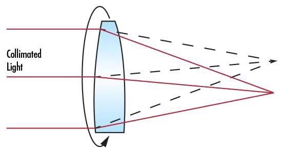 光学滤光片的参数