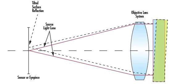 用于测量角度公差的自准直仪