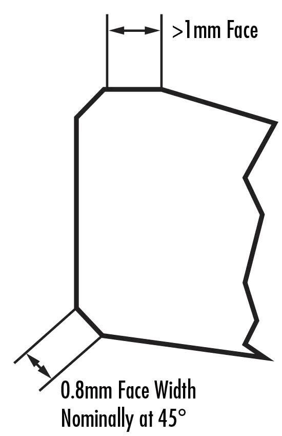 光学透镜上的倒角