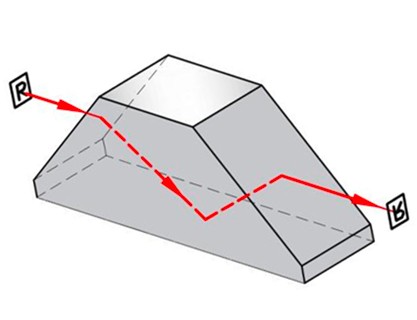 梯形棱镜