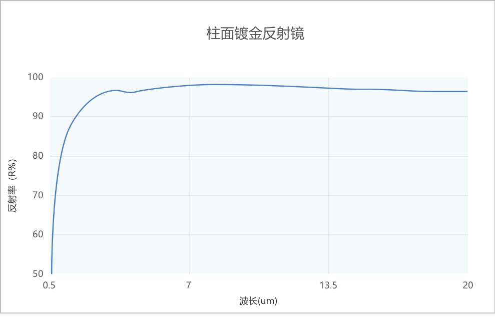 柱面镀金反射镜光谱.png