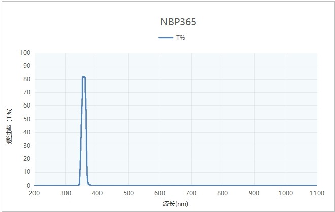 窄带滤光片在车牌识别中的广泛应用