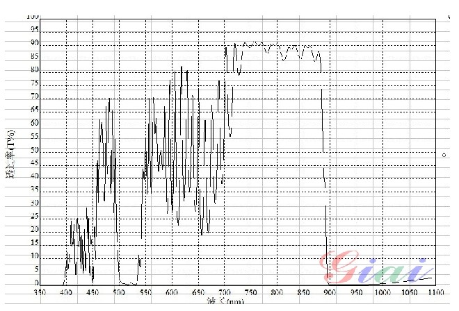 SP875nm短波通滤光片