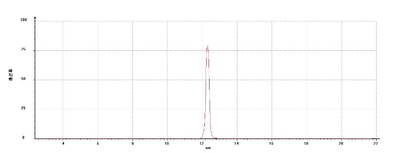 红外窄带滤光片