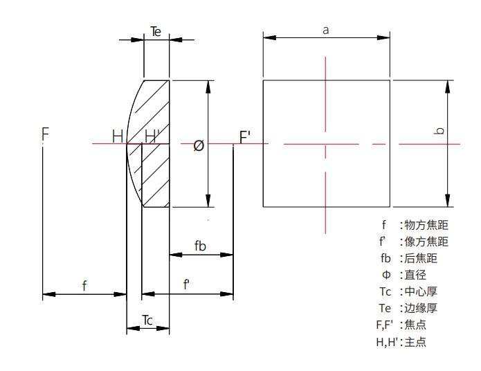 柱面镜结构图