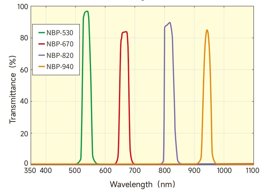 窄带滤光片光路图