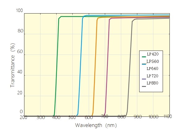 长波通滤光片光谱图
