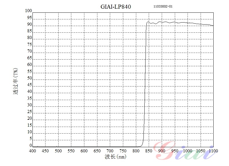 LP840长波通滤光片
