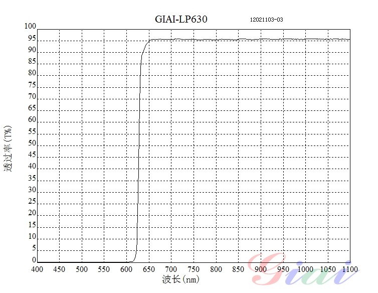 LP630长波通滤光片