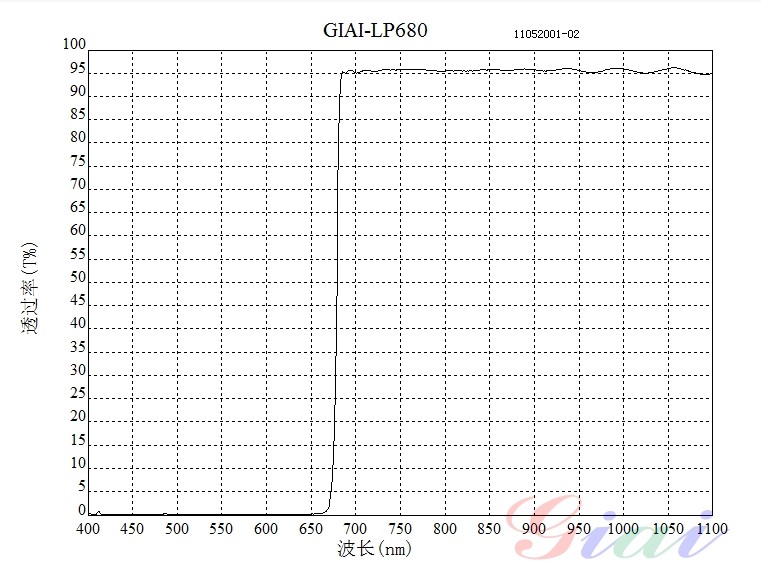 LP680长波通滤光片