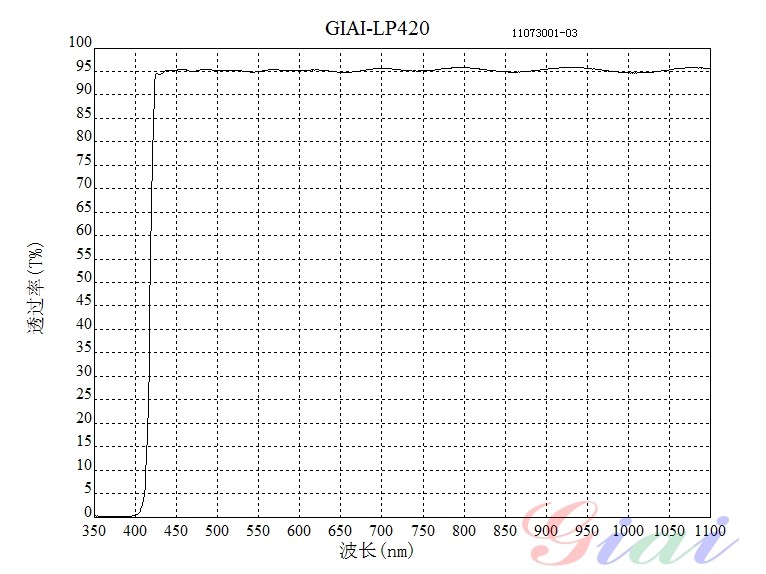 LP420长波通滤光片