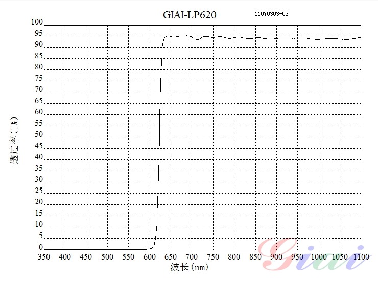 LP620长波通滤光片