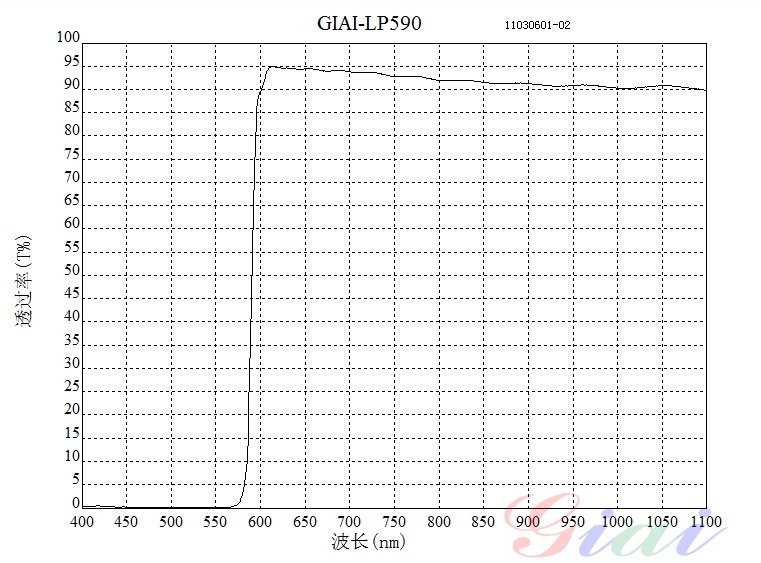 LP590长波通滤光片
