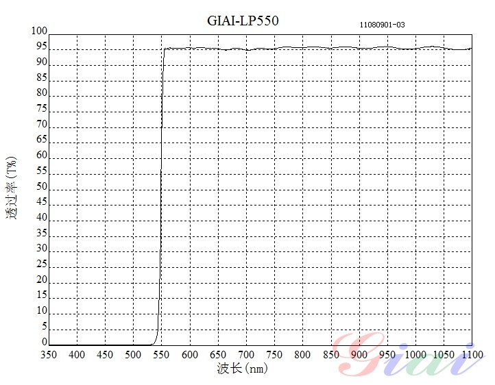 LP550长波通滤光片