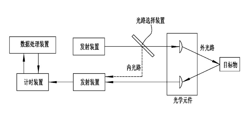 脉冲式激光测距原理图