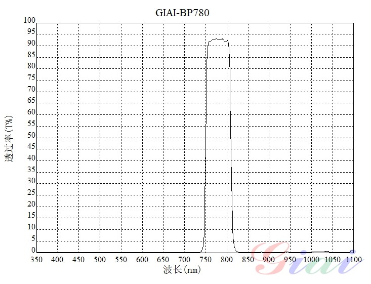红外荧光BP780带通滤光片