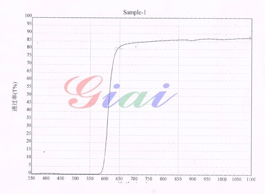 透红外线红色亚克力