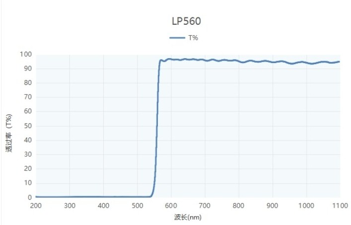 长波通滤光片光谱图