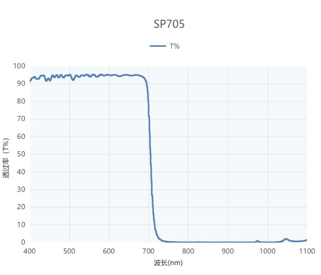 短波通滤光片光谱图