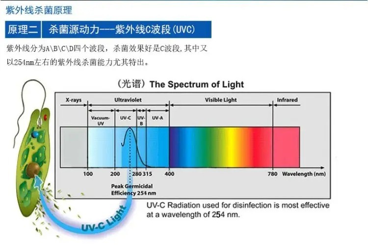紫外线灯杀菌原理