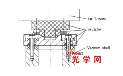 一级温区绝热设计示意图