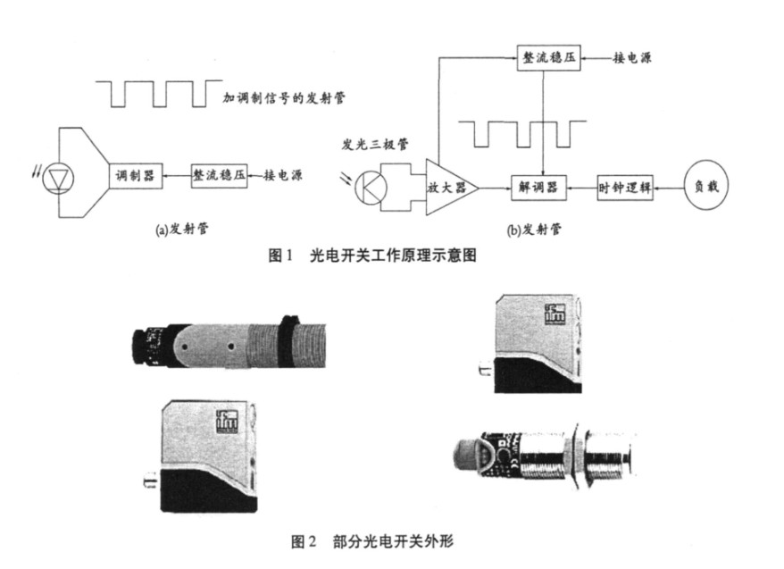 全面解析光开关技术与应用
