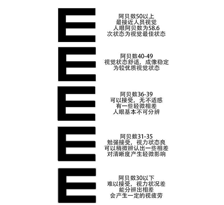 色散系数阿贝数