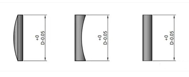 直径公差