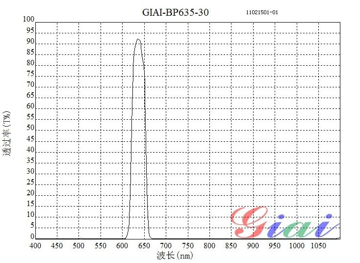 激光测距BP635窄带通滤光片