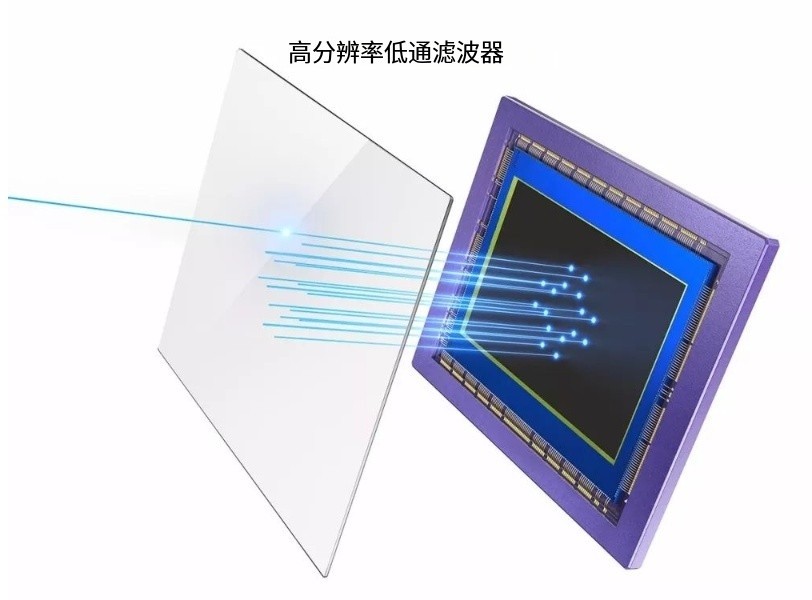 低通滤镜：影像优化中的摩尔纹消除者