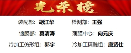 荣获2024年7月“优秀员工”称号名单