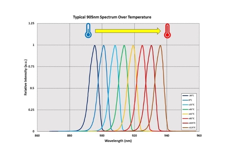 温度漂移对滤光片有哪些影响？如何控制？