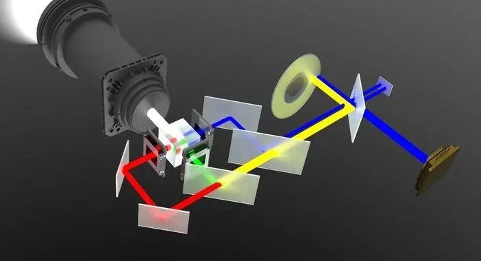 投影仪反射镜应用