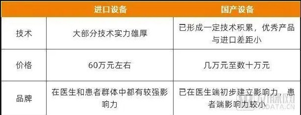 国产与进口光子美容设备对比