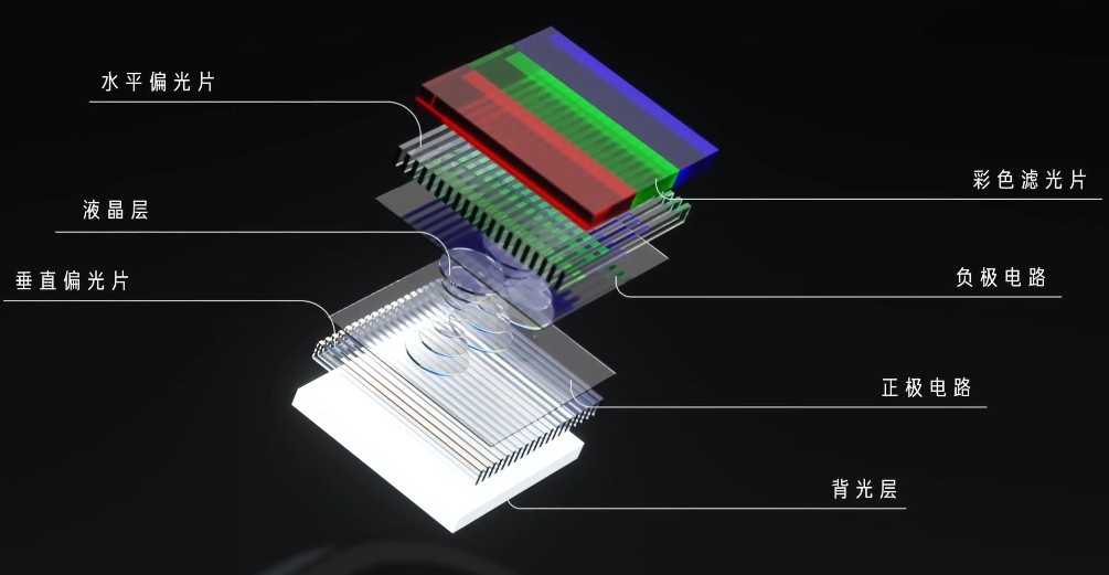 LCD液晶显示器构造图