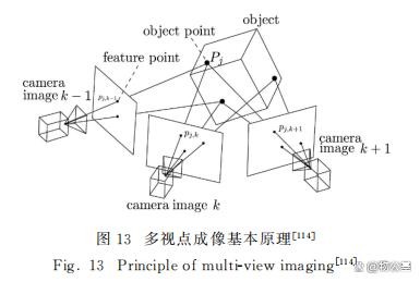 多（目）视觉成像