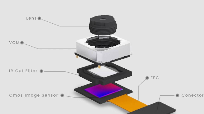 手机摄像头是否可拆红外滤光片？