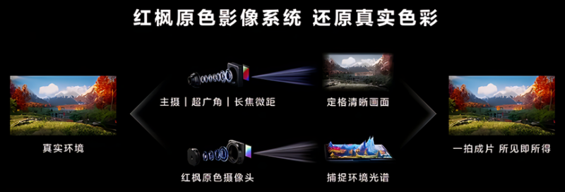 多光谱成像滤光片：手机影像革命的“幕后功臣”