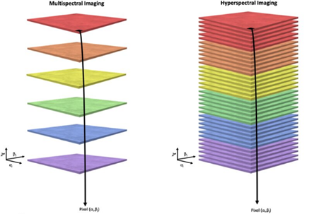 光谱成像分辨率示意图
