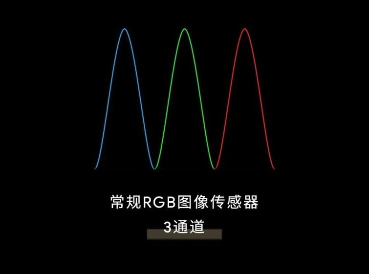常规RGB图像传感器