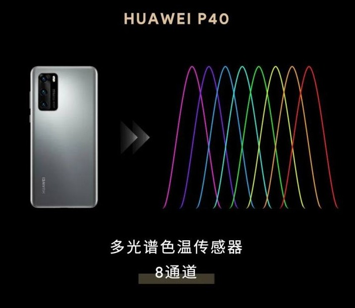 多光谱色温传感器