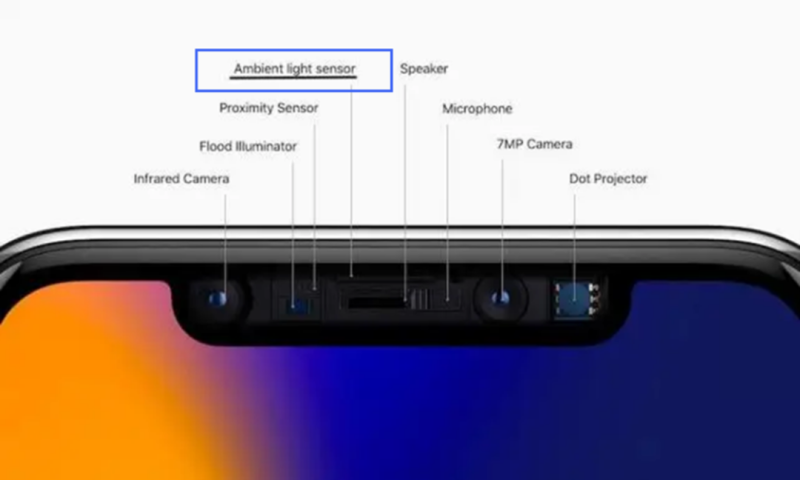 iPhone X中的环境光传感器