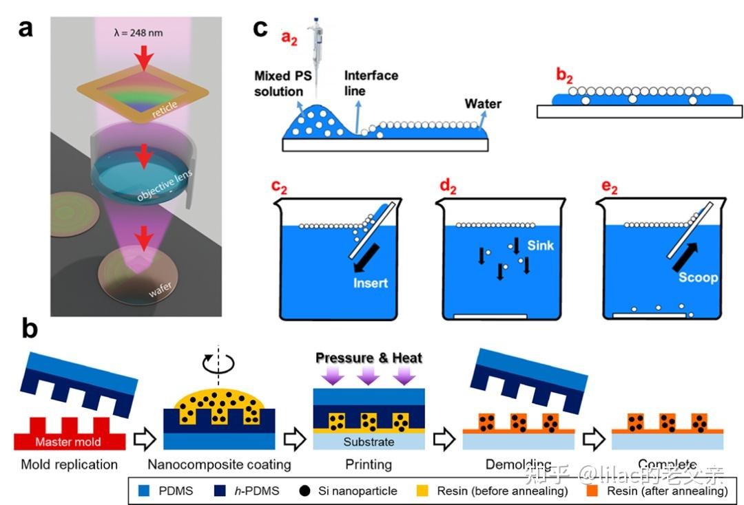 超构光学表面技术