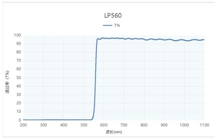 正常无冒泡的光谱图对比