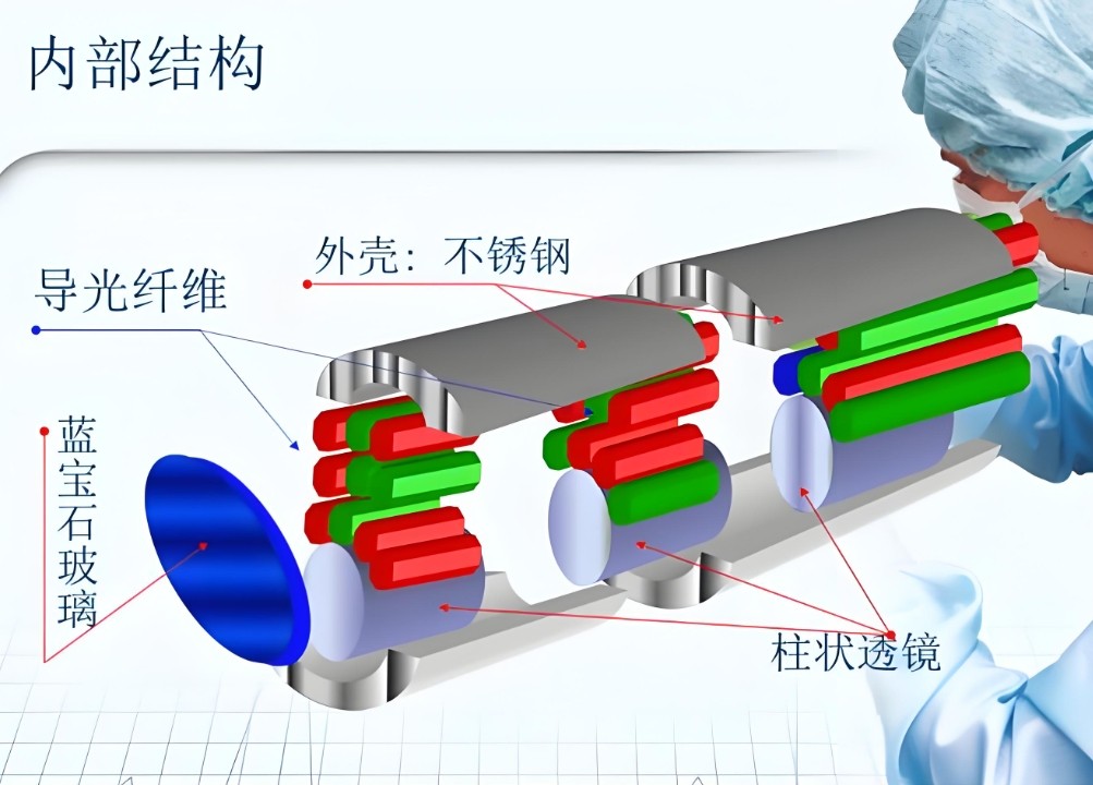 内窥镜硬镜内部结果