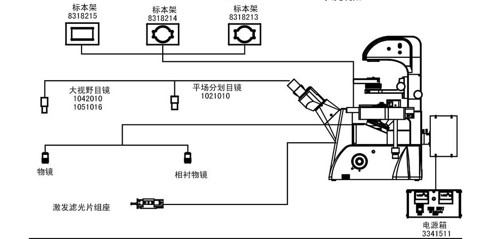 倒置荧光显微镜的光学系统